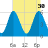 Albergottie Creek tide chart for Sunday, April 30, 2023