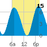 Albergottie Creek tide chart for Monday, May 15, 2023