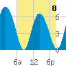 Albergottie Creek tide chart for Thursday, June 8, 2023