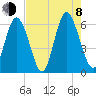 Albergottie Creek tide chart for Tuesday, August 8, 2023