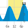 Albergottie Creek tide chart for Monday, September 11, 2023