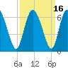 Albergottie Creek tide chart for Saturday, September 16, 2023
