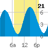 Albergottie Creek tide chart for Thursday, September 21, 2023