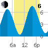 Albergottie Creek tide chart for Wednesday, September 6, 2023