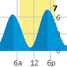 Albergottie Creek tide chart for Thursday, September 7, 2023