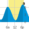 Albergottie Creek tide chart for Saturday, September 9, 2023