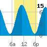 Albergottie Creek tide chart for Sunday, October 15, 2023