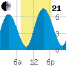 Albergottie Creek tide chart for Saturday, October 21, 2023