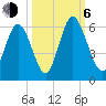 Albergottie Creek tide chart for Friday, October 6, 2023