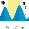 Albergottie Creek tide chart for Sunday, November 5, 2023