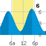 Albergottie Creek tide chart for Monday, November 6, 2023