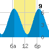 Albergottie Creek tide chart for Thursday, November 9, 2023