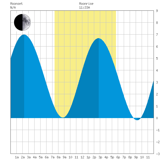 Albergottie Creek tide chart for Wednesday, January 17, 2024