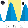 Albergottie Creek tide chart for Friday, February 9, 2024