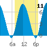 Albergottie Creek tide chart for Monday, March 11, 2024
