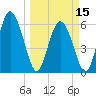 Albergottie Creek tide chart for Friday, March 15, 2024