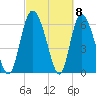 Albergottie Creek tide chart for Friday, March 8, 2024