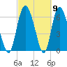 Albergottie Creek tide chart for Saturday, March 9, 2024
