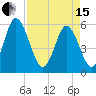 Albergottie Creek tide chart for Monday, April 15, 2024