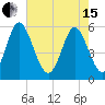 Albergottie Creek tide chart for Wednesday, May 15, 2024