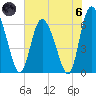 Albergottie Creek tide chart for Thursday, June 6, 2024