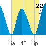 Albergottie Creek tide chart for Monday, July 22, 2024