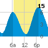 Albergottie Creek tide chart for Thursday, August 15, 2024