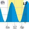 Albergottie Creek tide chart for Tuesday, September 17, 2024
