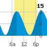 Albergottie Creek tide chart for Tuesday, October 15, 2024