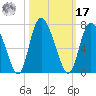 Albergottie Creek tide chart for Thursday, October 17, 2024