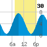 Albergottie Creek tide chart for Wednesday, October 30, 2024