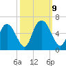Albergottie Creek tide chart for Wednesday, October 9, 2024