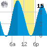 Albergottie Creek tide chart for Friday, November 15, 2024
