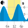 Albergottie Creek tide chart for Saturday, November 9, 2024