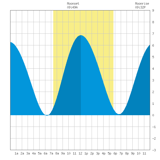 Albergottie Creek tide chart for Friday, January 17, 2025