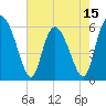 Albergottie Creek tide chart for Thursday, May 15, 2025