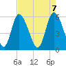 Albergottie Creek tide chart for Wednesday, May 7, 2025