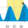 Albergottie Creek tide chart for Friday, May 9, 2025