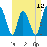 Albergottie Creek tide chart for Saturday, July 12, 2025