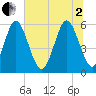 Albergottie Creek tide chart for Wednesday, July 2, 2025