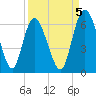 Albergottie Creek tide chart for Friday, September 5, 2025
