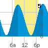 Albergottie Creek tide chart for Sunday, October 5, 2025