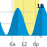 Albergottie Creek tide chart for Wednesday, April 15, 2026