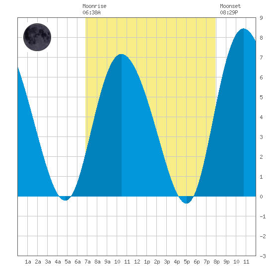 Albergottie Creek tide chart for Friday, April 17, 2026