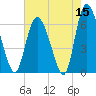 Albergottie Creek tide chart for Friday, May 15, 2026