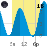 Albergottie Creek tide chart for Saturday, May 16, 2026