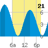 Albergottie Creek tide chart for Thursday, May 21, 2026