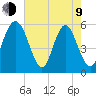 Albergottie Creek tide chart for Saturday, May 9, 2026