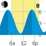 Albergottie Creek tide chart for Monday, June 8, 2026