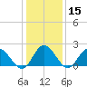 Burwell Bay tide chart for Friday, January 15, 2021